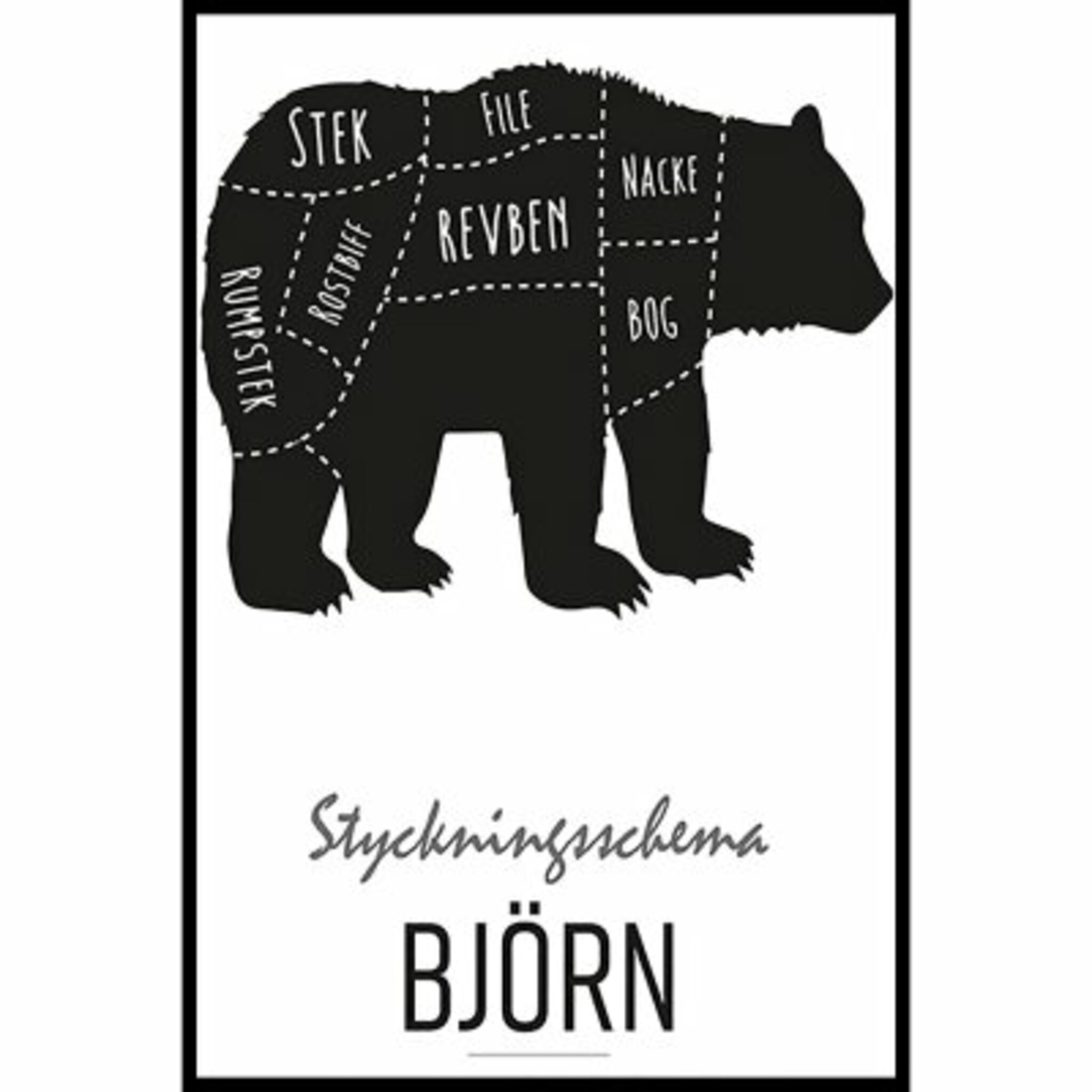 Styckningsschema Björn Poster
