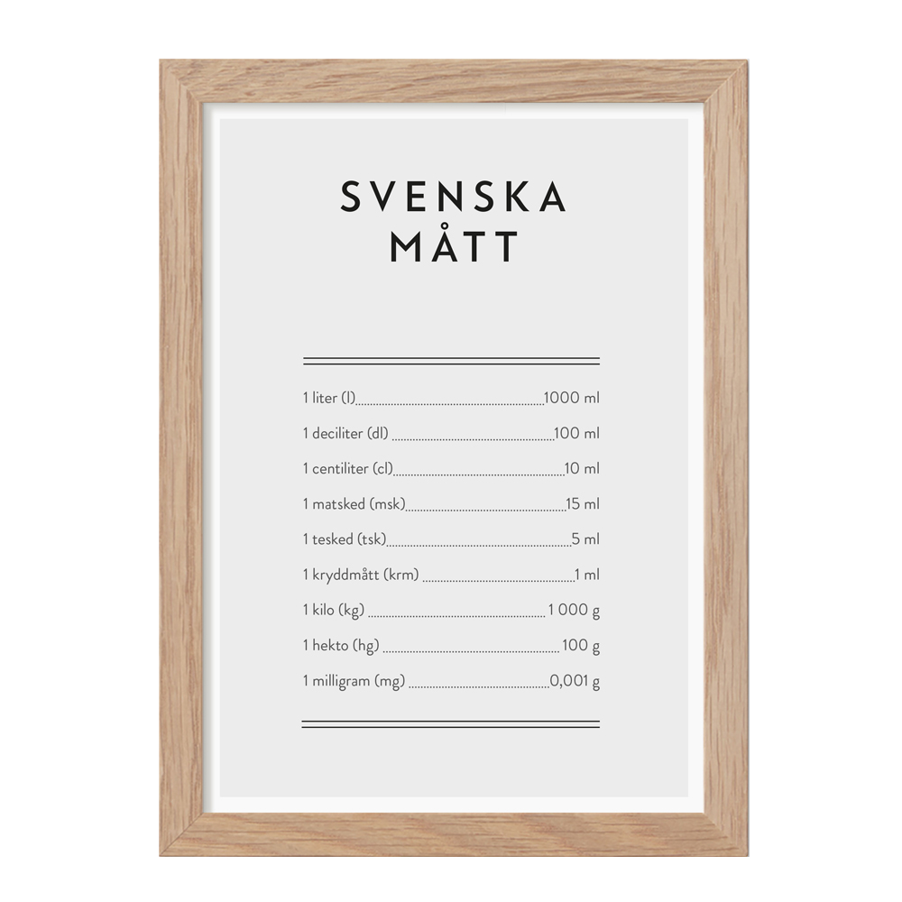 Kunskapstavlan - Poster Mini Print A5 Svenska mått