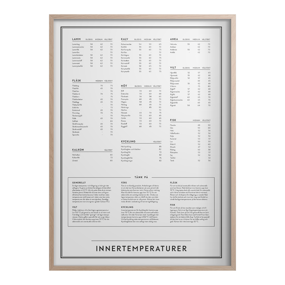 Kunskapstavlan - Poster 30x40 cm