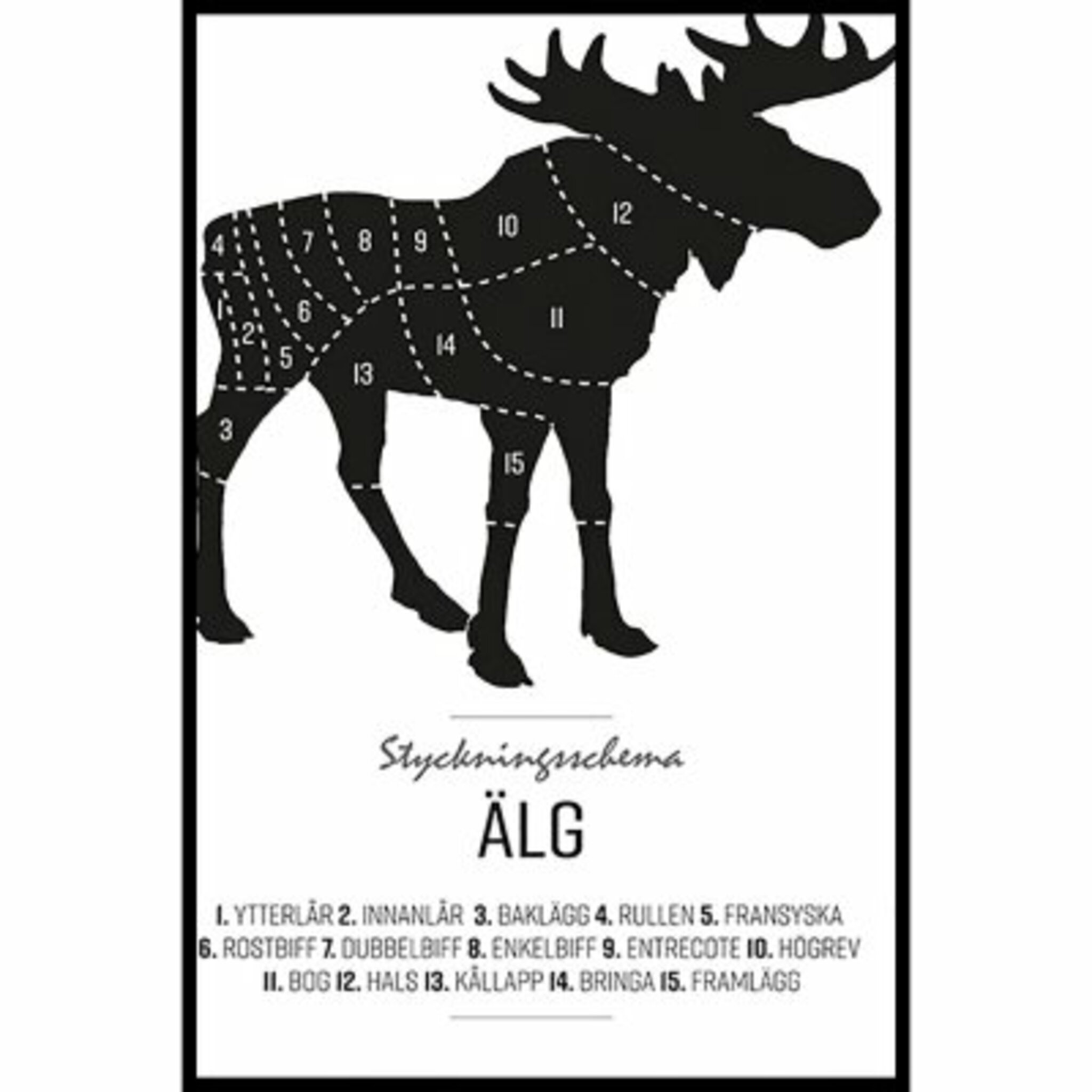 Styckningsschema Älg Ll Poster