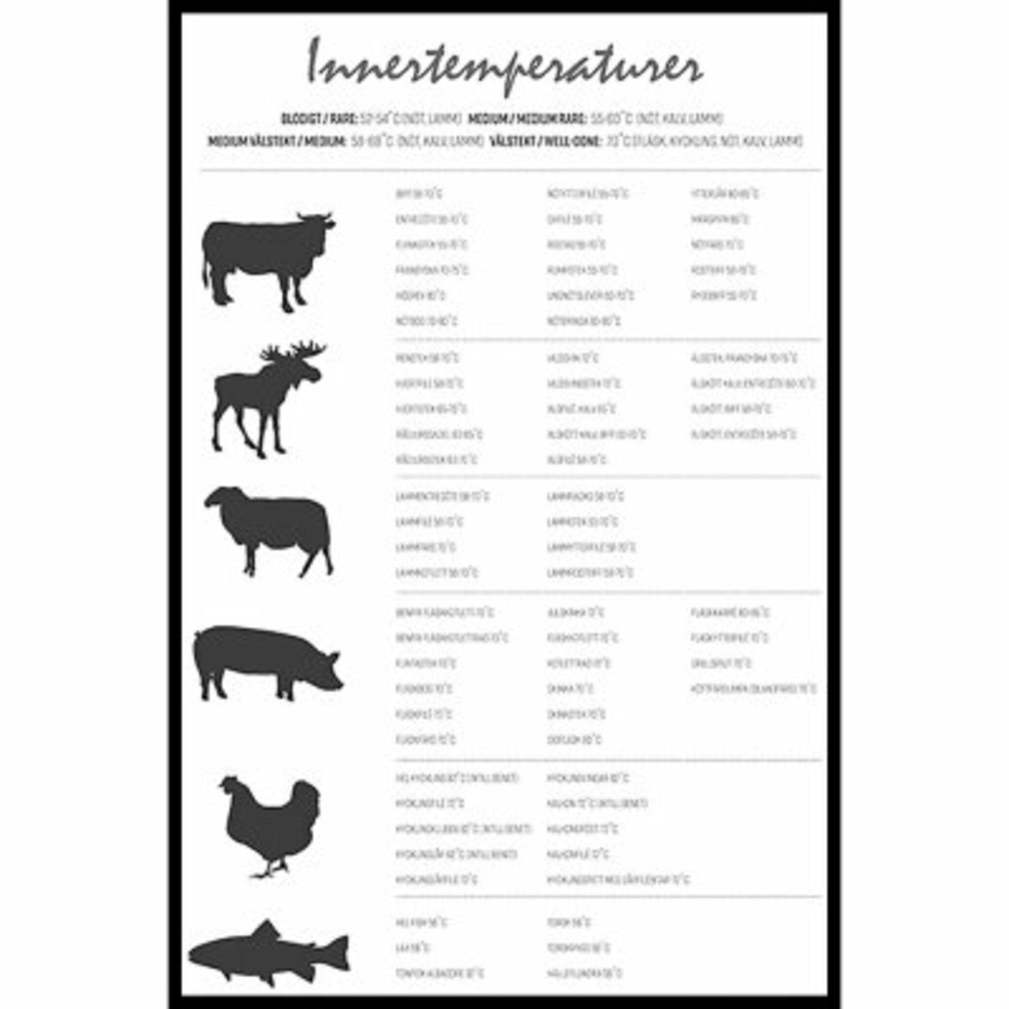 Innertemperaturer Vit Poster