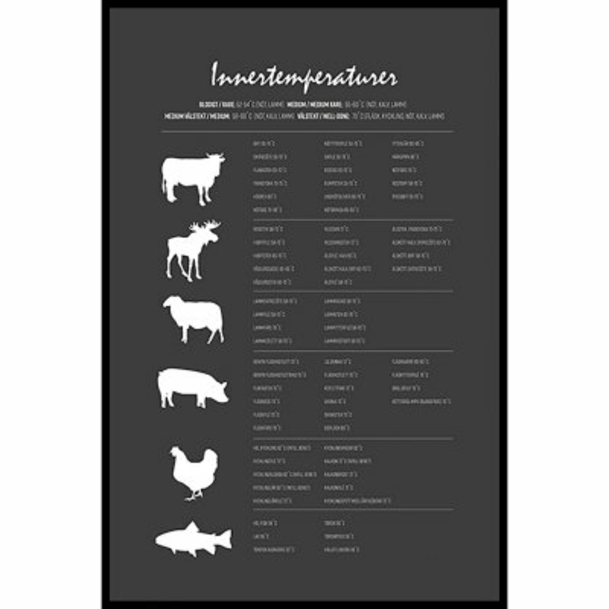 Innertemperaturer Svart Poster