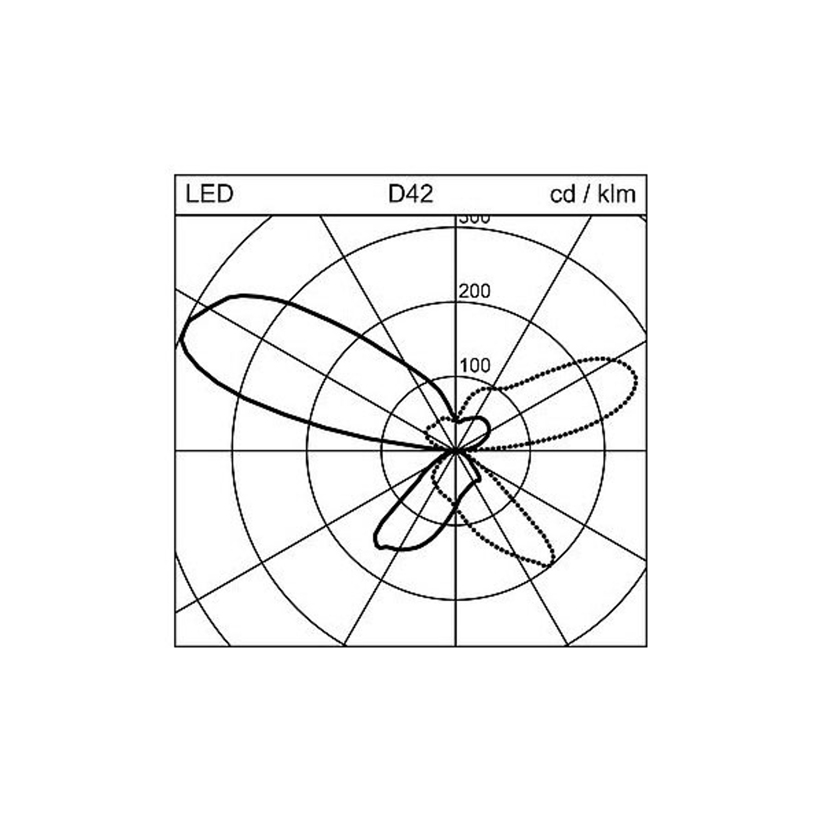 Regent Lighting Lightpad LED-sensor 1 lampa höger
