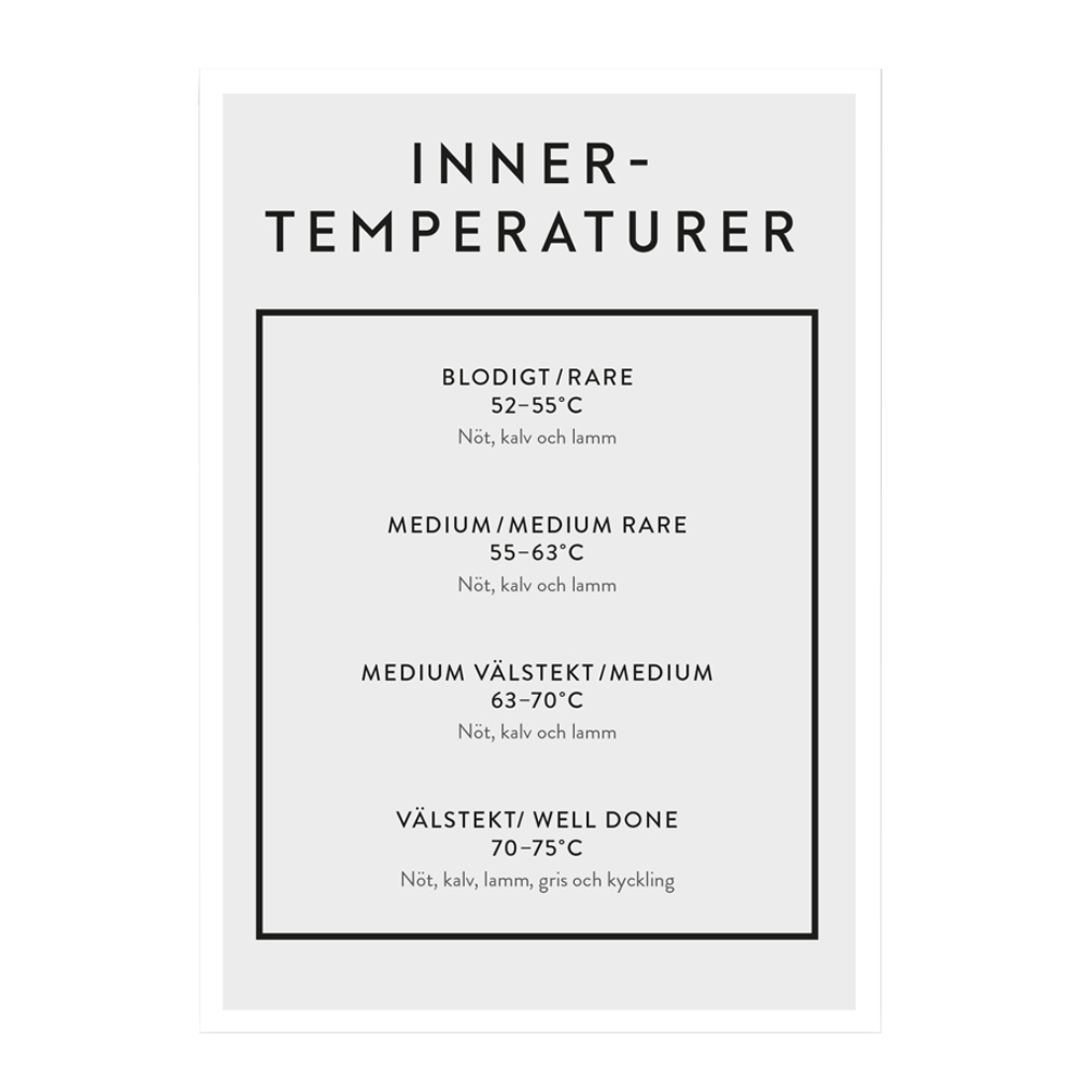 Kunskapstavlan - Poster Mini Print A5 Innertemperatur